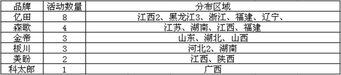 【周匯總】一周春來到，集成灶市場活動踴躍