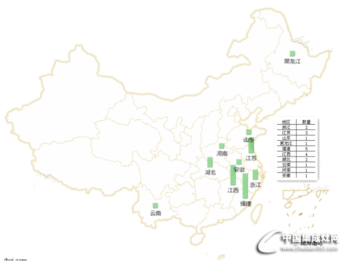 【周匯總】夏日市場活動周匯總火熱來襲，看集成灶行業(yè)誰主沉浮