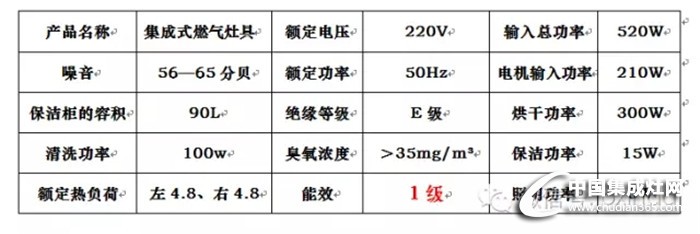 柏信集成灶，眾多款式介紹一覽