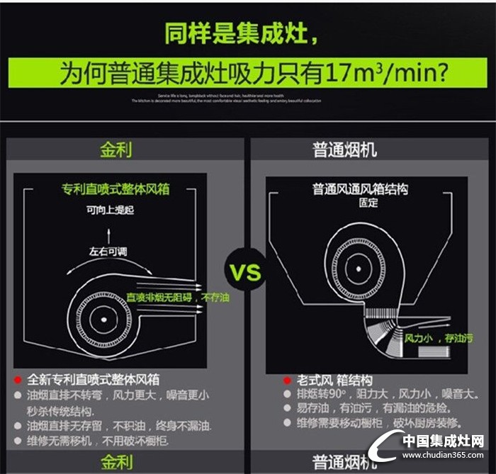 金利集成灶受歡迎的秘訣是什么？看這邊！