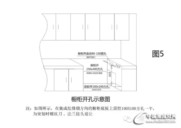 開年裝修不要急，先來看看火星一號(hào)給的建議吧！