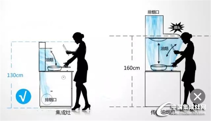 究竟是抽油煙機(jī)好還是集成灶好呢？來(lái)一個(gè)大比拼