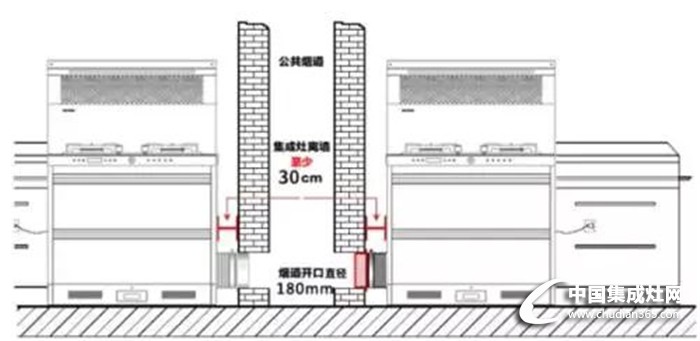 集成灶安裝小知識(shí)，趕緊收藏！