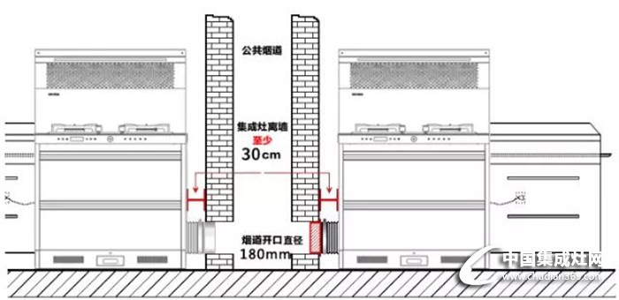 集成灶安裝知識小匯總，還不快趕緊收藏來學(xué)習(xí)