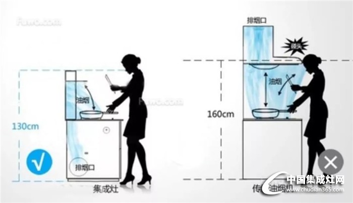 廚房電器里的“初戀”，圣鴿對你關(guān)懷備至