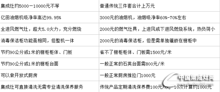 集成灶小謠言大解密??！億田集成灶帶你刺破謊言讓你放心購買安心使用