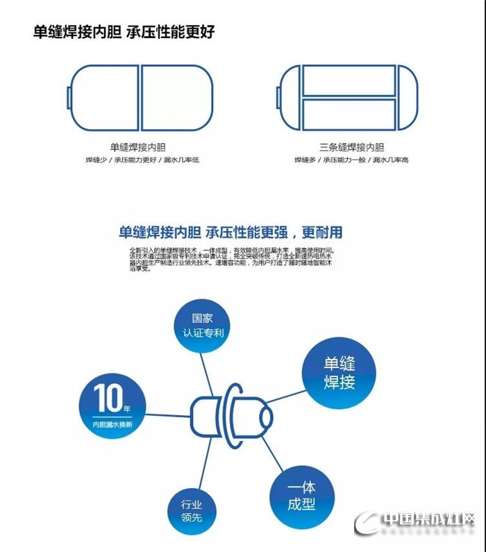 奧帥單縫焊接A9電熱水器，帶來精致生活！