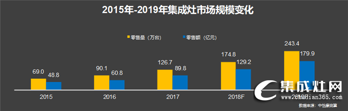 億田打造新零售體系，全國81店同開！