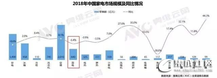 藍炬星揭秘 廚電市場洗牌加速，集成灶實現(xiàn)完美翻盤！