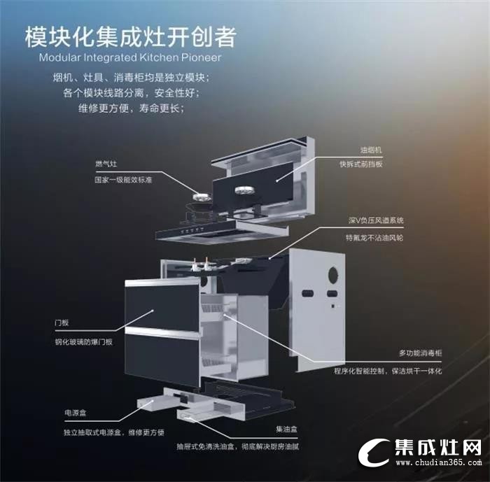 歐諾尼紅外線集成灶 | 廚房要不要裝集成灶？歐諾尼為你解惑！