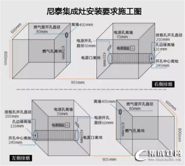 其實集成灶安裝很簡單，讓尼泰來告訴你吧！