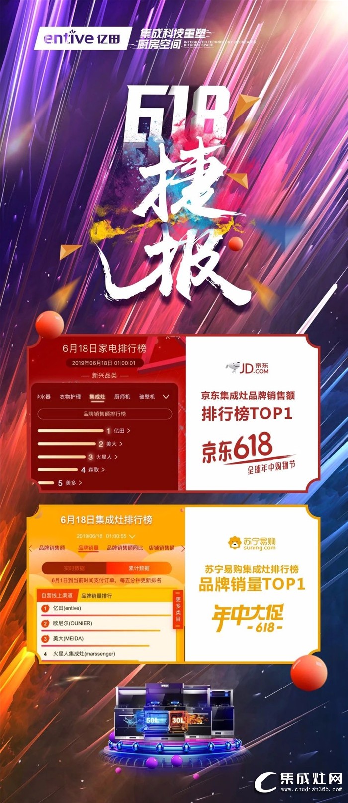 億田集成灶突破百萬流量，榮登銷售排行榜TOP1！