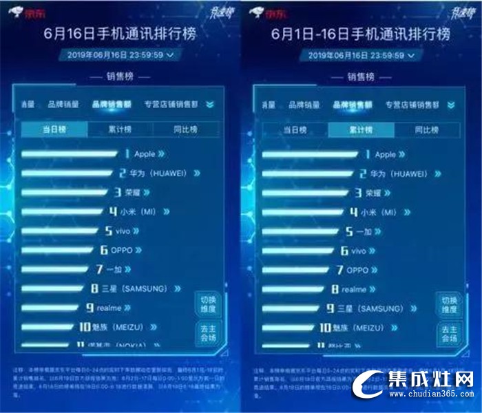 什么！千科集成灶618不僅多重福利，還可直接領(lǐng)錢？