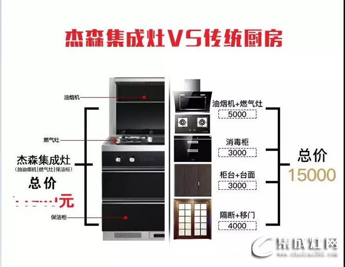 杰森集成灶為你分析：廚房裝修，選集成灶還是油煙機(jī)？