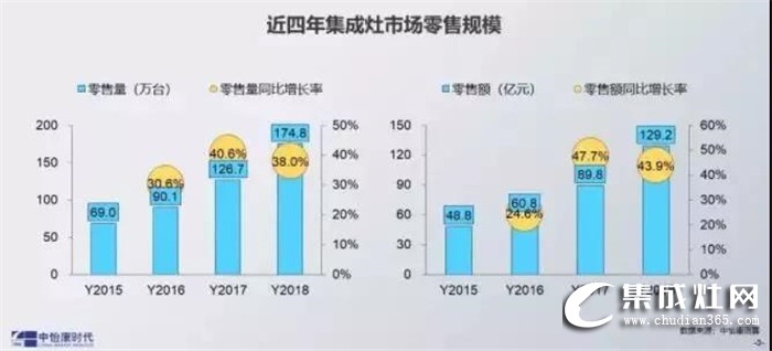 火星人集成灶2019全國區(qū)域巡回招商長沙站強勢來襲！誠邀您一起點燃星城之火！