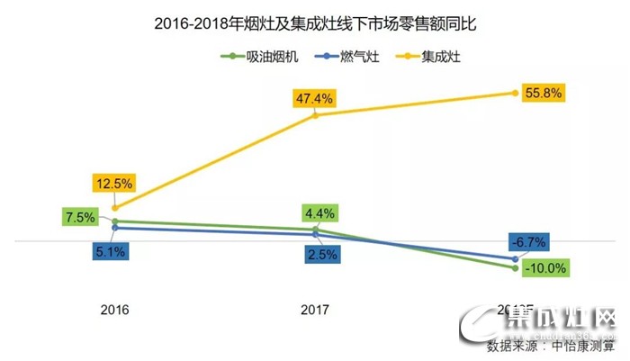 火星人集成灶2019全國區(qū)域巡回招商長沙站強勢來襲！誠邀您一起點燃星城之火！