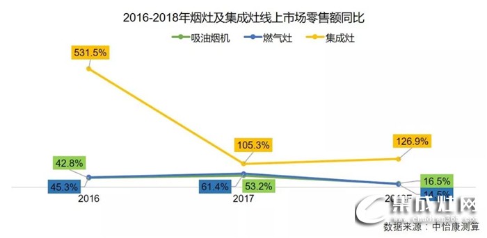 火星人集成灶2019全國區(qū)域巡回招商長沙站強勢來襲！誠邀您一起點燃星城之火！