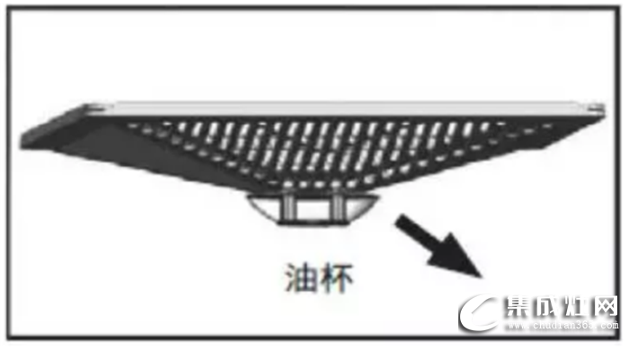 吸油煙機清潔保養(yǎng)的小技巧，來自萬事興集成灶