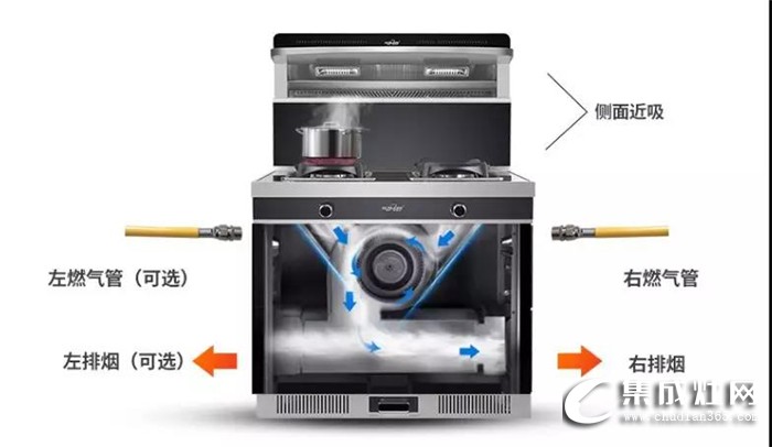 想全面了解歐諾尼集成灶的實用性么？這有詳盡的5大問題解答內(nèi)容！