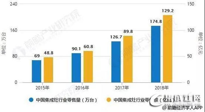 力巨人集成灶招商峰會(huì)即將召開，邀您攜手共贏 筑美好未來(lái)!