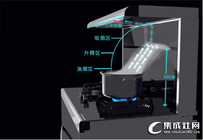 集成灶選擇困難癥怎么辦？選廚壹堂B7Z準(zhǔn)沒錯！