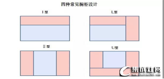 5平米的小廚房也能有大作為？萬事興集成灶來為你指點迷津！