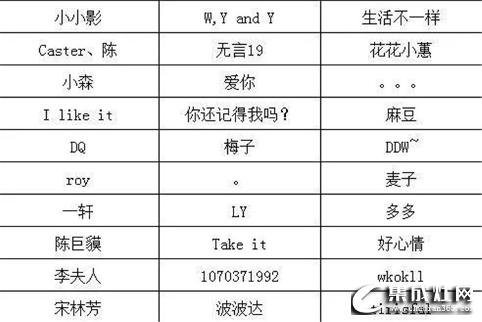 森歌“愛在廚房”抖音挑戰(zhàn)賽獲獎(jiǎng)名單公布啦！你是否也在其中？