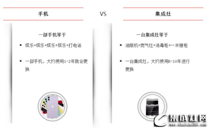 買(mǎi)集成灶比手機(jī)更靠譜？尼泰來(lái)告訴你 太劃算了！