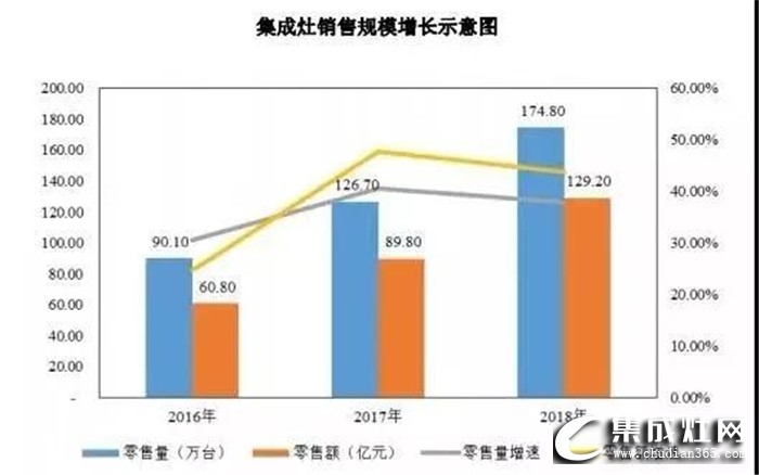 火星人集成灶的靈魂三問(wèn)，看清前方路 思考腳下人生！