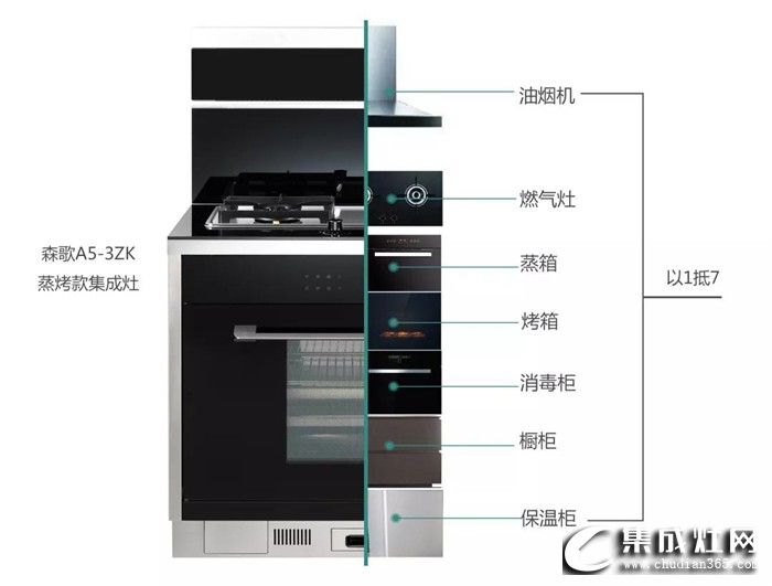 森歌蒸烤一體集成灶在手，助你開啟蒸烤新時(shí)代！