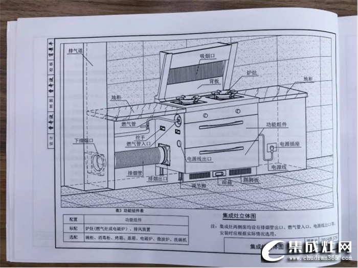 金帝參編集成灶住宅廚房建筑標(biāo)準(zhǔn)，為消費(fèi)者提供健康智能的集成廚房生活