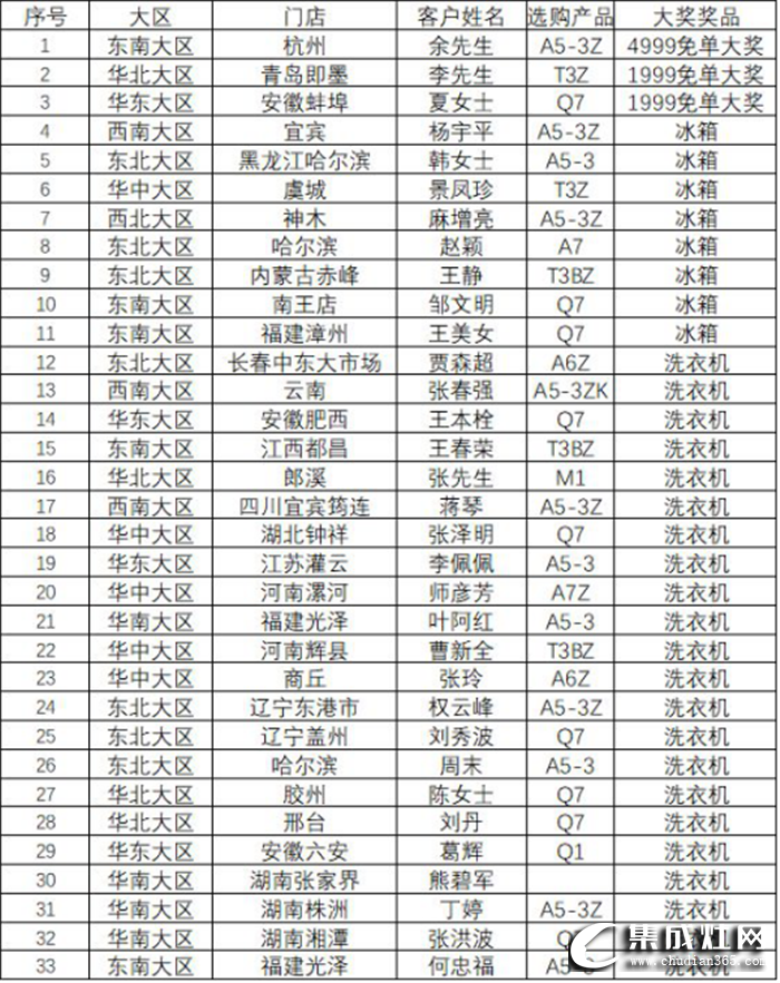 森歌集成灶全國總裁直播簽售會，活動累計下單12104單 刷新簽單記錄！