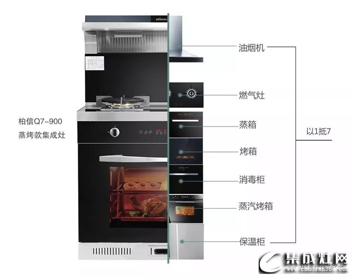 什么是集成灶企業(yè)破局之道？柏信來(lái)為你講解