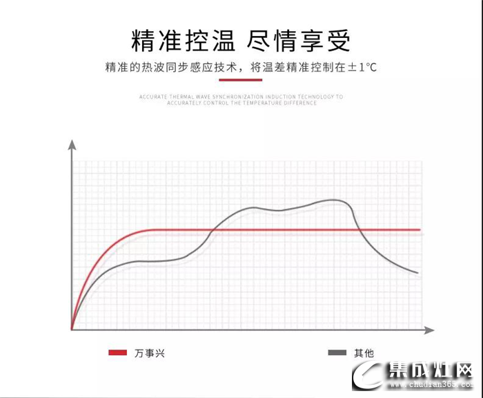 萬(wàn)事興燃?xì)鉄崴?，讓你洗澡無(wú)需再等待