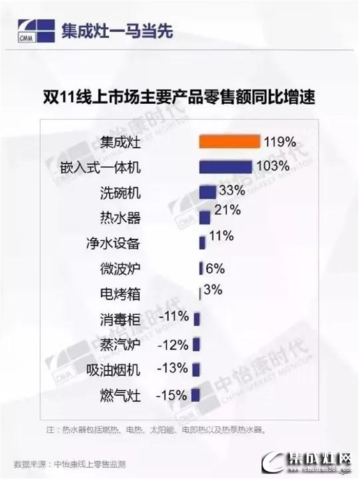 火星人集成灶告訴你，行業(yè)洗牌已經(jīng)刻不容緩！