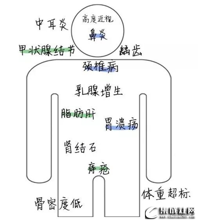 億田S6F蒸箱集成灶，助力你的健康生活