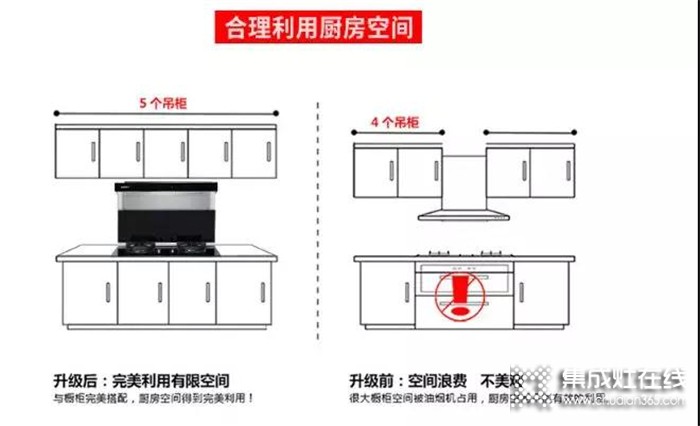 博凈集成灶廚房裝修干貨，不看別后悔！