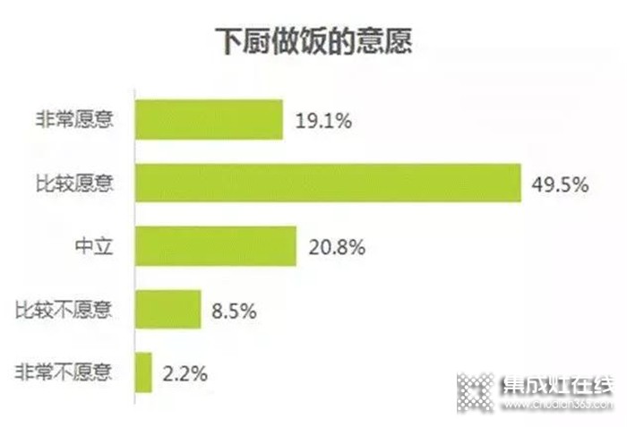 火星一號集成灶W01，打造專屬夢想廚房