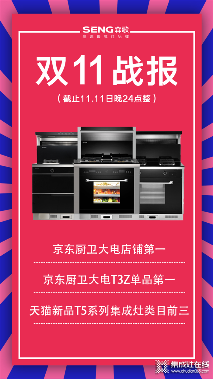 森歌奪得京東廚衛(wèi)大電店鋪及單品雙榜第一！天貓新品T5入集成灶3強(qiáng)榜！