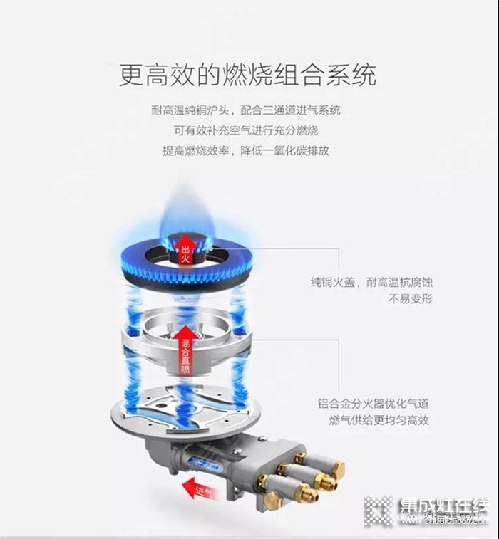 集成灶安裝需求注意的事項(xiàng)，柏信帶來(lái)詳細(xì)的安裝指南