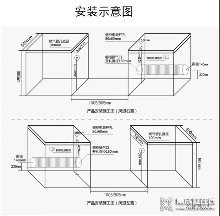 集成灶安裝需求注意的事項(xiàng)，柏信帶來(lái)詳細(xì)的安裝指南