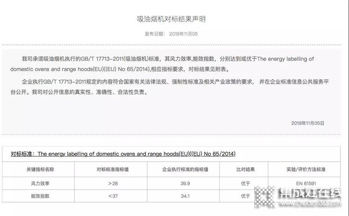 奧田吸油煙機(jī)A01品質(zhì)性能優(yōu)于歐洲規(guī)定標(biāo)準(zhǔn)，引領(lǐng)廚電智造