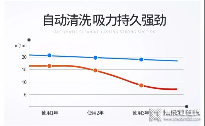 關(guān)于集成灶的內(nèi)部清洗，由普森大大來告訴你