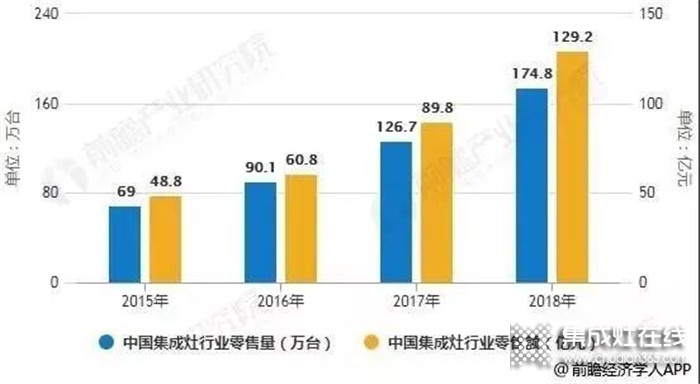 力巨人集成灶湖南火爆招商中，誠邀您共享未來廚電盛宴！