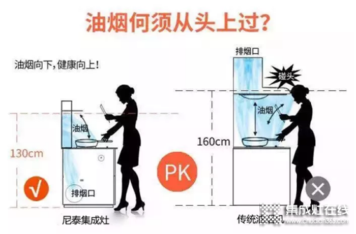 為何要用尼泰集成灶？誰不想當(dāng)廚房里的甩手掌柜！