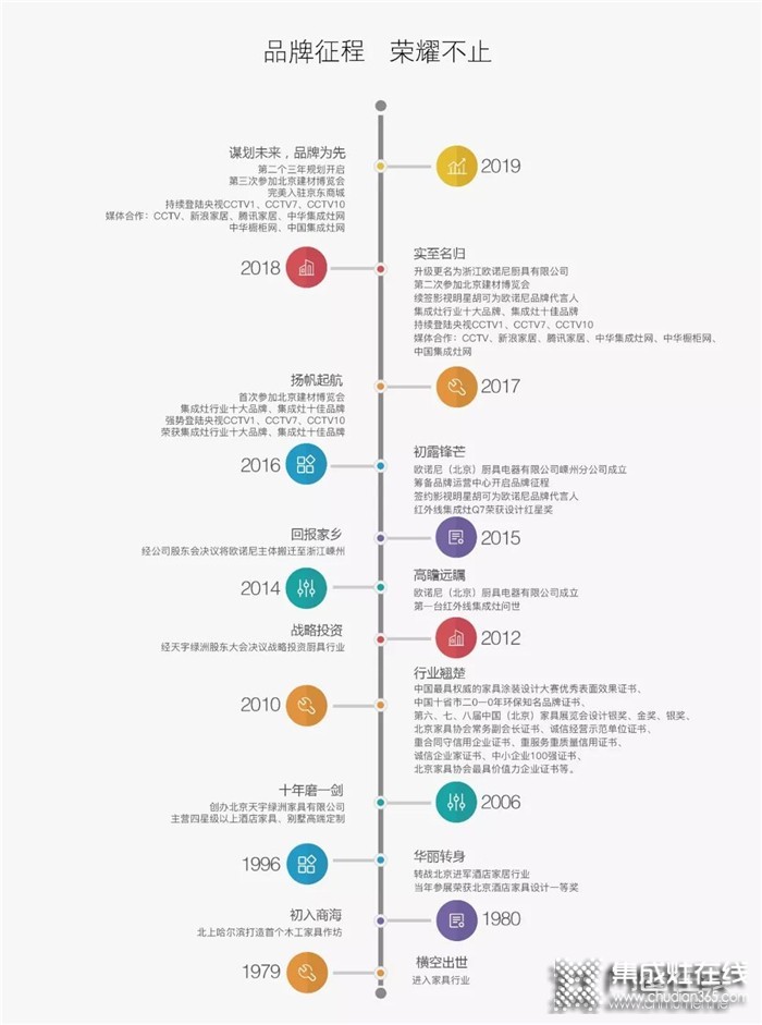 歐諾尼集成灶最燃勵志，送給不懈奮斗的你！