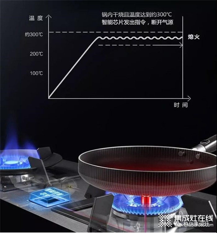 選擇柏信集成灶，帶著微笑享受每一天的烹飪過(guò)程！