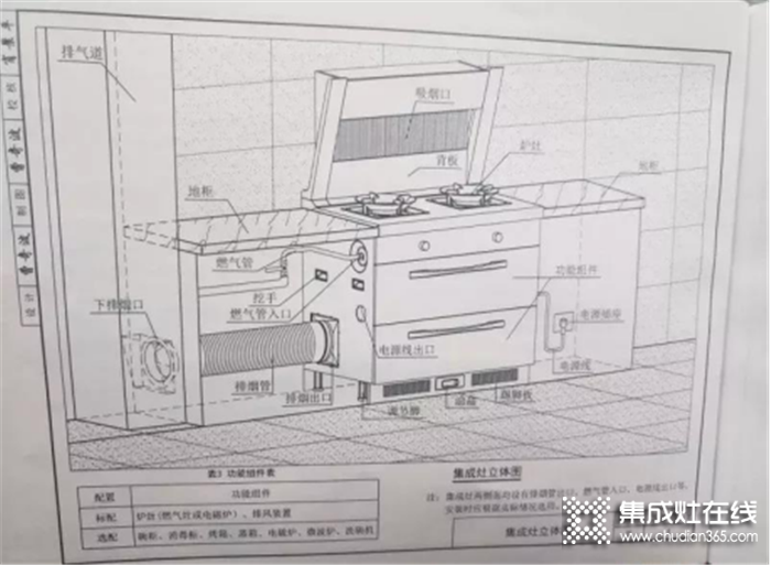 浙派集成灶中國制“灶”，提出廚房新概念 引領(lǐng)廚電新發(fā)展！