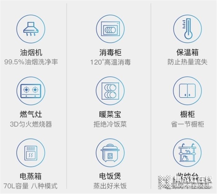 新時(shí)期廚房家電的首選是什么？非金帝集成灶莫屬！