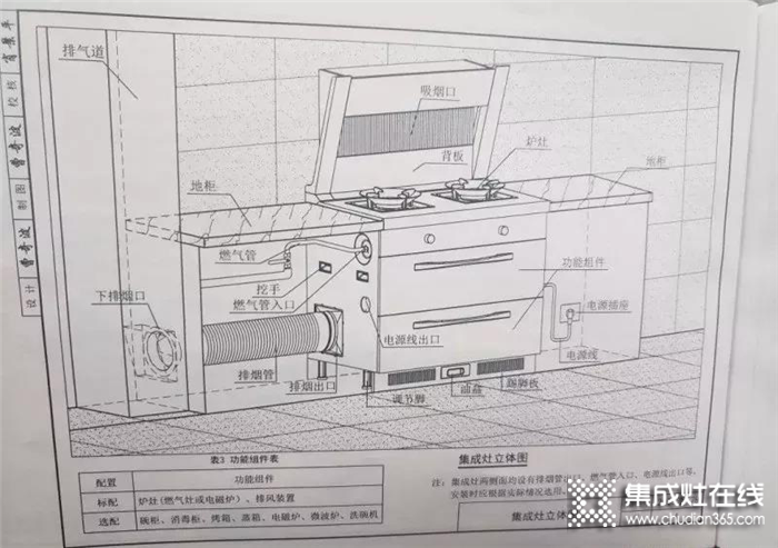 智能體現(xiàn)品質(zhì)生活，萬事興集成灶為你解密老廚房如何翻新